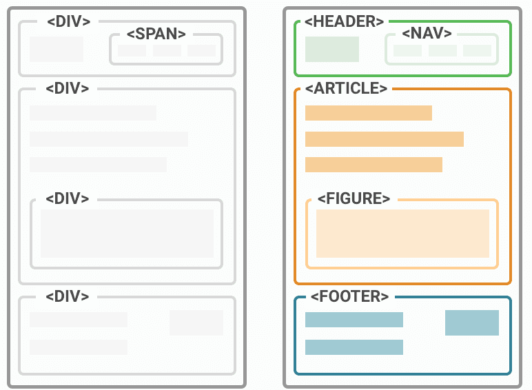 semantic-tags