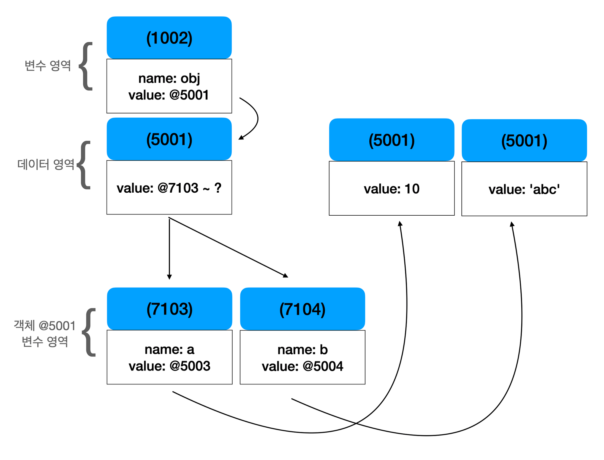 variable-address